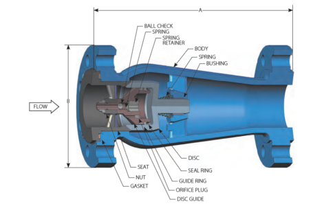 DFT PDC Flanged Check Valve