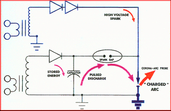 Power Arc Spark Plug, ICI Marine, Industrial Ignitors
