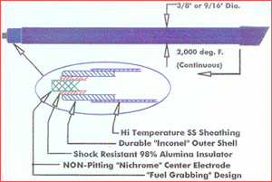 Carona Arc Spark Plug, ICI Marine, Industrial Ignitors