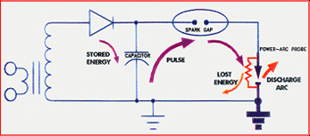 Power Arc Spark Plug, ICI Marine, Industrial Ignitors